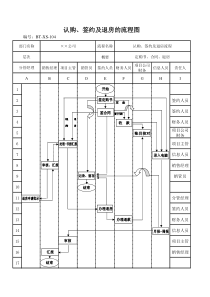 (BT-XS-104)认购、签约及退房的工作流程图