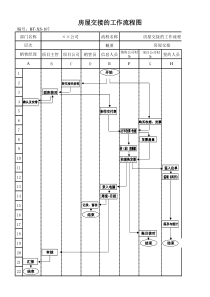 (BT-XS-107)房屋交接的工作流程图
