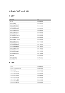 全国各地行政区划表及代码