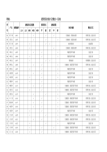 03建筑现状统计及整改一览表