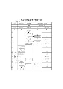 (BT-ZJ-105)工程预结算审查工作流程图