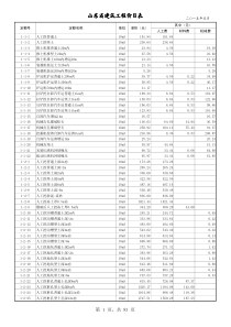 01、山东省建筑工程消耗量定额价目表(XXXX年5月)共83页