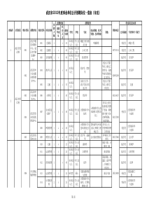 XXXX武汉事业单位招聘