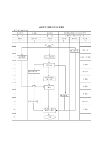 (BT-XM-JY-104)办理建筑工程施工许可证流程图