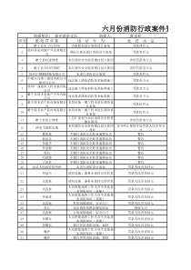 六月份消防行政案件登记表