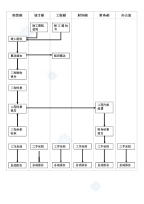 1.7竣工验收流程图_secret