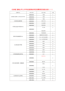 XXXX江西省直单位招聘职位信息