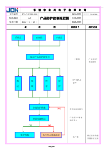 011-产品防护控制流程图