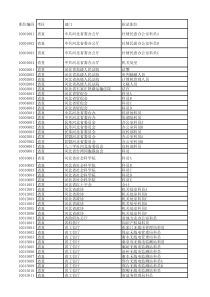 XXXX河北省公务员招聘岗位