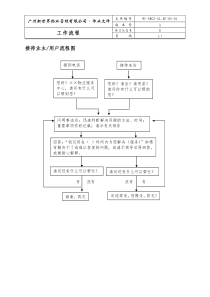 01接待业主、用户流程图WI-NWGZ-AL.KF-05-01