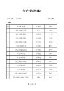 台山市公安局行政执法依据表