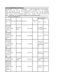 各市行政系统和杨凌示范区职位表