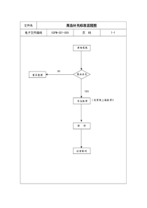 05-商品补充标准流程图