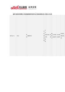 XXXX温岭市教育局招聘全日制普通高校师范类毕业生面试