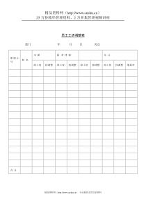 员工工资调整表（DOC1页）