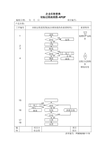 1.08-1初始过程流程图