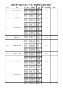 XXXX湖南省烟草专卖局面试名单