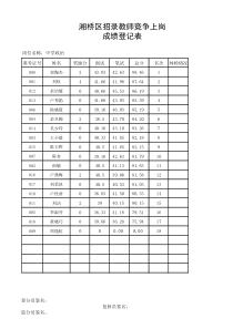 XXXX湘桥教师招聘成绩