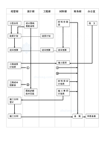 1.5施工准备流程图_secret