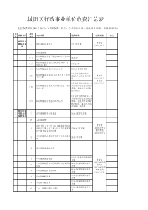 城阳区行政事业单位收费汇总表