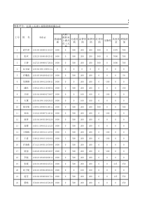 天津XXXX年工资表总6月份-XXXX76-校核后