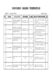 大连市行政机关(执法机构)罚没款情况登记表