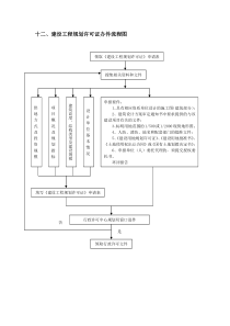 12、建设工程规划许可证办件流程图