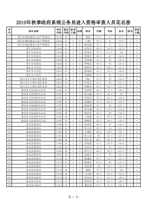 XXXX秋季福建省考泉州公务员进入面试资格审查人员公示(全)