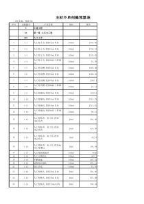 162404_陕西建筑工程09价目表excel版本