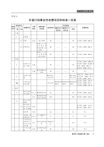 市直行政事业性收费项目和标准一览表