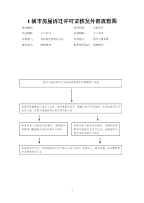 1城市房屋拆迁许可证核发外部流程图