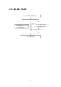 20、墙改基金办件流程图