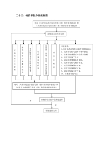 23、物价审批办件流程图