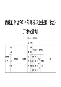 XXXX西藏自治区事业单位招聘岗7500位计划表