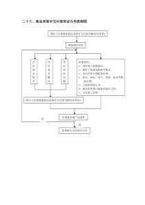 28、商品房准许交付使用证办件流程图