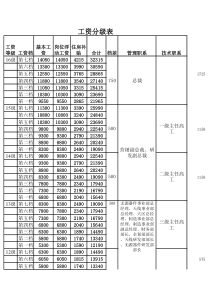 工资等级表