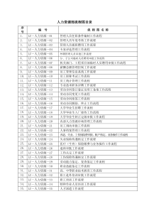 3-人力资源部流程图