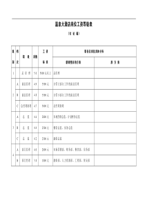 工资等级表a