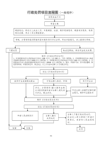 301-314行政处罚类流程图内容doc-安溪县规划建设