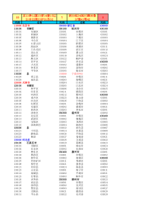 最新全国行政区划代码表XXXX03