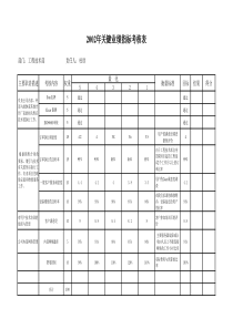 35_关键业绩指标考核表（工程技术部）（XLS5页）