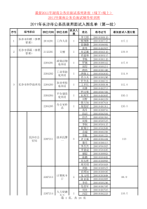 XXXX长沙公务员第一批面试名单