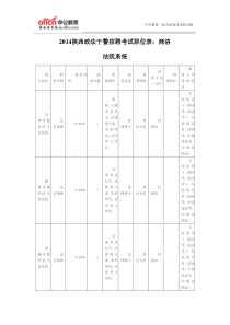 XXXX陕西政法干警招聘考试职位表：商洛