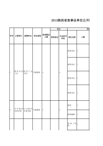 XXXX陕西省直事业单位公开招聘计划一览表