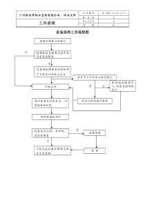 4-11 设备保养工作流程图