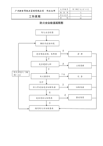 XXXX面试人员名单及面试时间安排