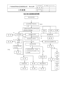 4-14 低压室巡查维修流程图