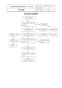 4-16 发电机房巡查流程图