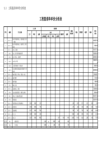 53工程量清单单价分析表