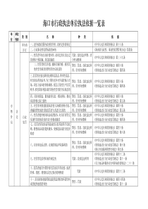 海口市行政执法单位执法依据一览表